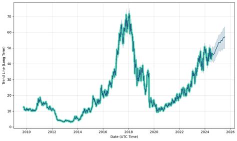 pam stock|pampa energia share price.